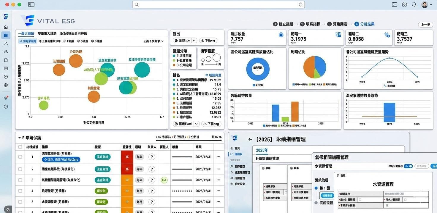 Vital ESG 系統操作介面示意