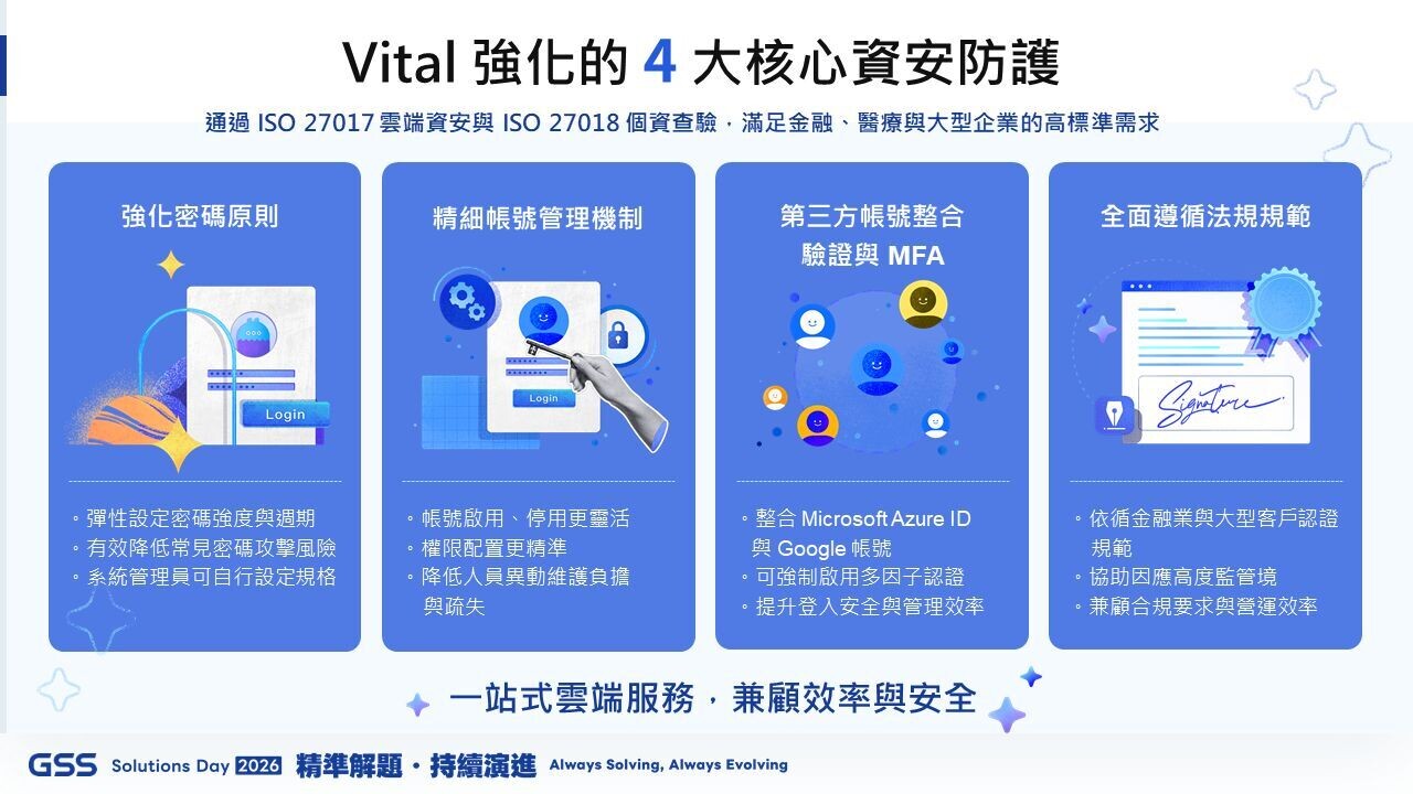 叡揚Vital雲端服務推出4大防護機制滿足金融業與高監管產業的嚴格資安要求,讓企業在合規框架內安心擁抱AI