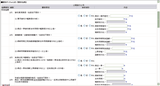 預警項目 財務指標