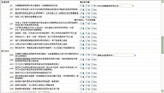預警項目 質化指標