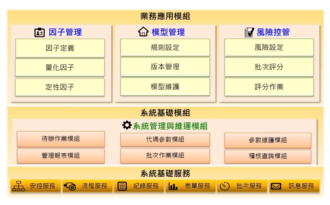 企、消金信用評分系統-SR
