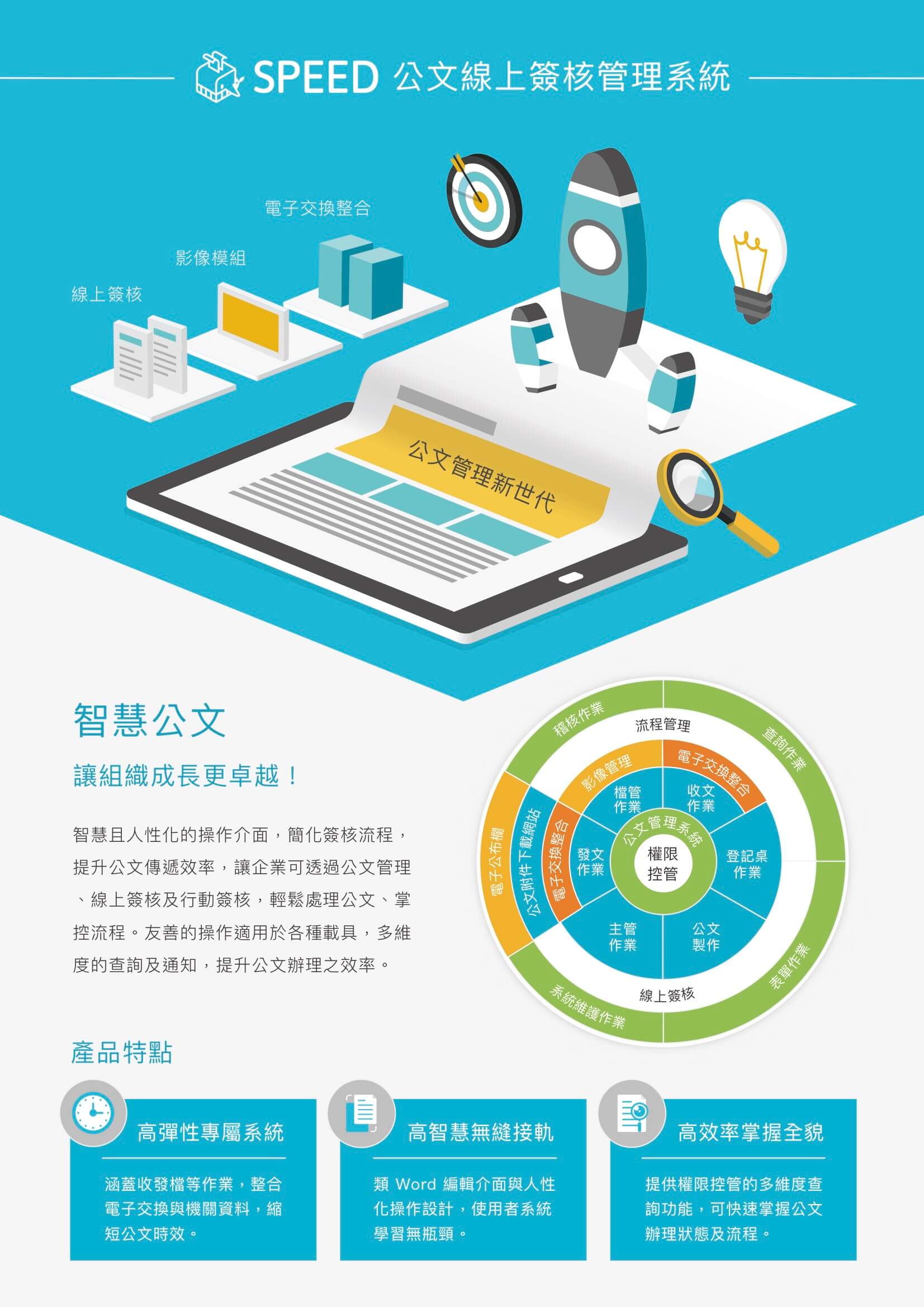 S P E E D 公文線上簽核管理