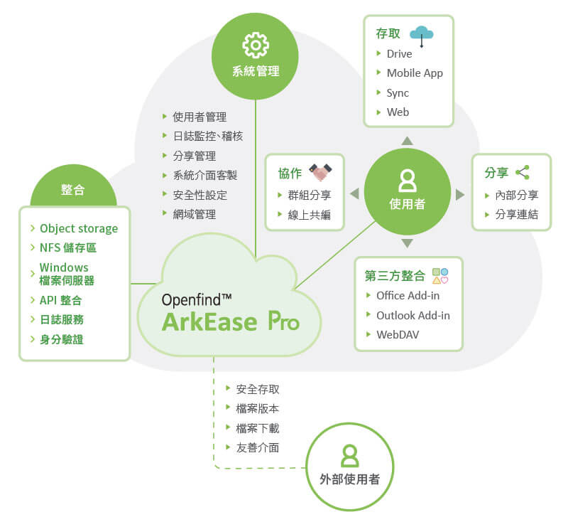 arkeasepro01