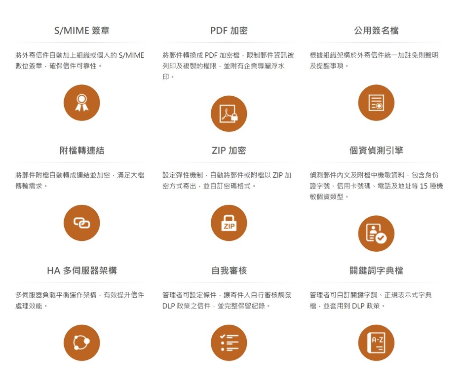 MailAudit 產品模組