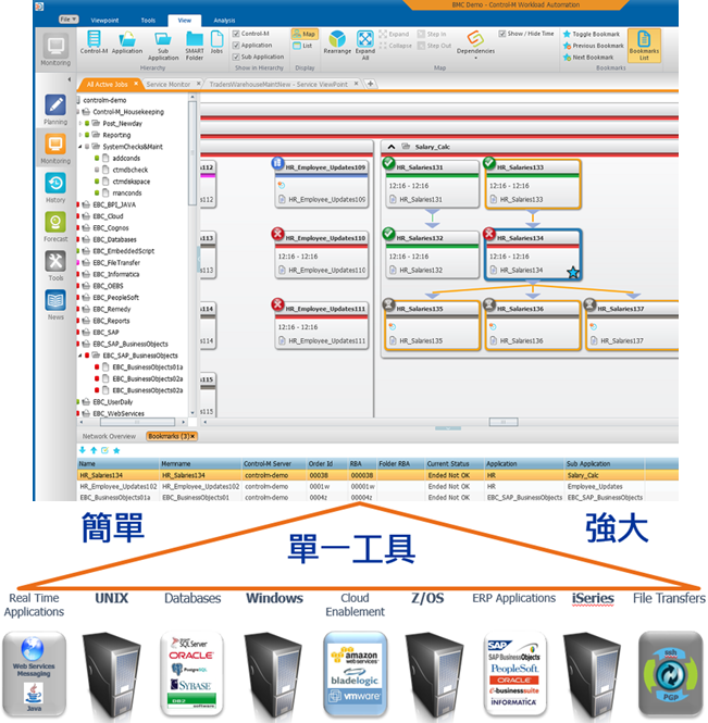 系統管理工具 Bmc Control M批次排程管理