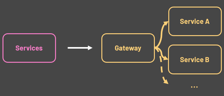 why introduce gitlab cicd 1