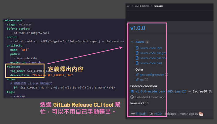 why introduce gitlab cicd 10