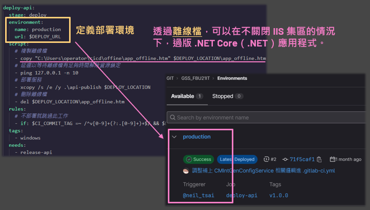 why introduce gitlab cicd 11