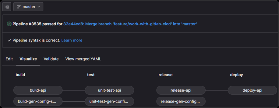 why introduce gitlab cicd 12