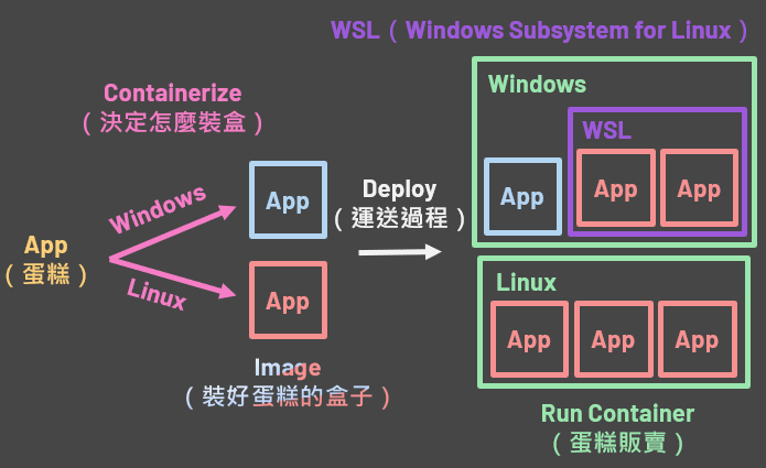why introduce gitlab cicd 16