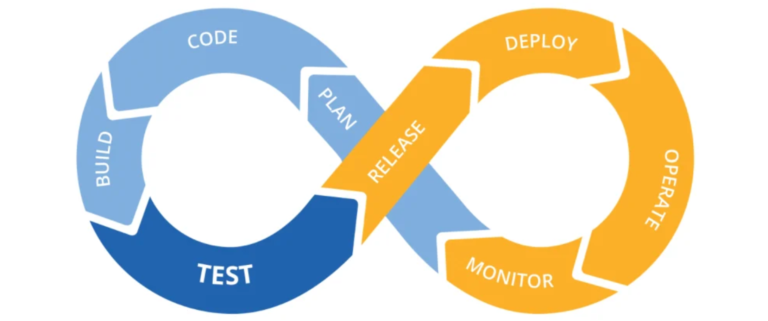 why introduce gitlab cicd 2