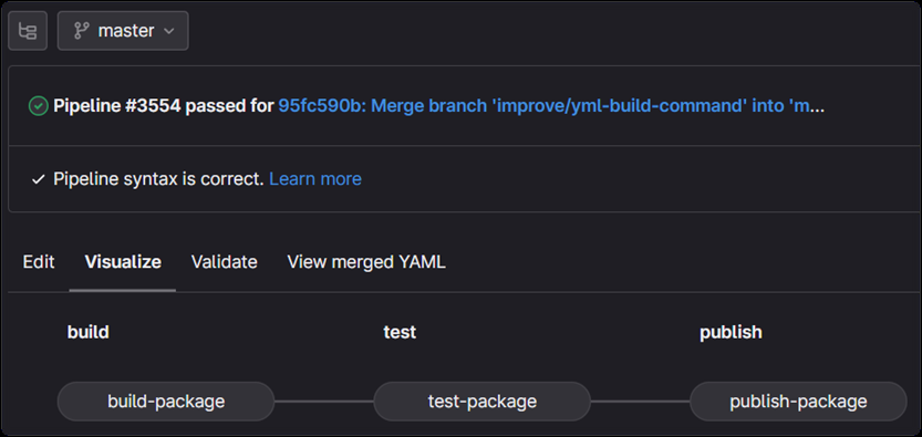 why introduce gitlab cicd 20
