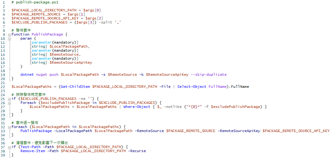 why introduce gitlab cicd 24