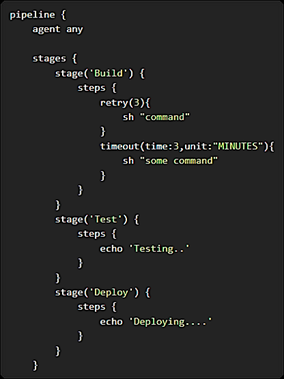 why introduce gitlab cicd 3
