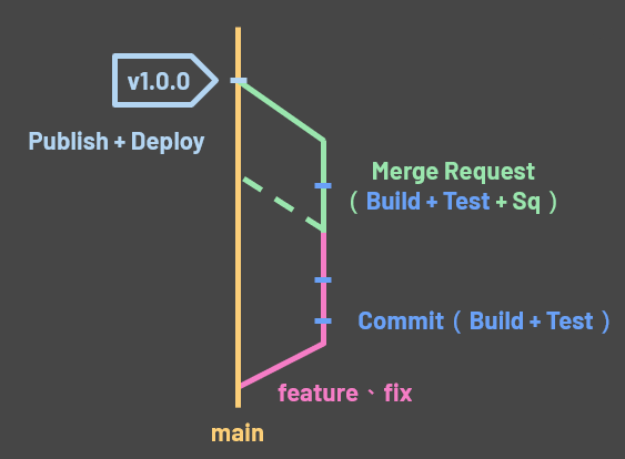 why introduce gitlab cicd 6