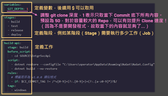 why introduce gitlab cicd 7