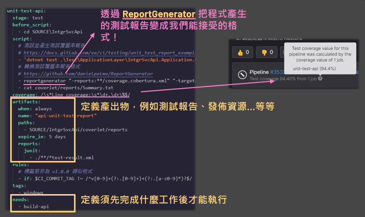 why introduce gitlab cicd 9