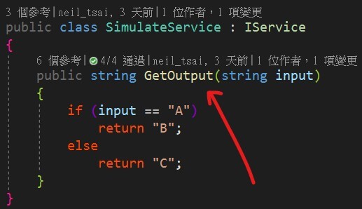why unit test imp 12
