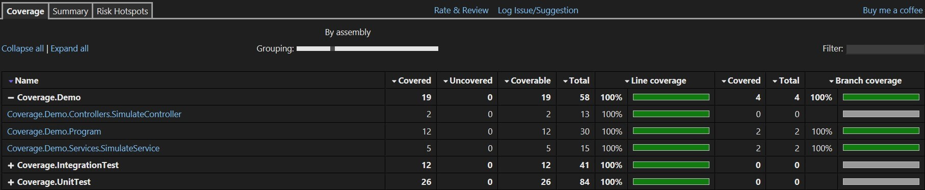 why unit test visualization 20