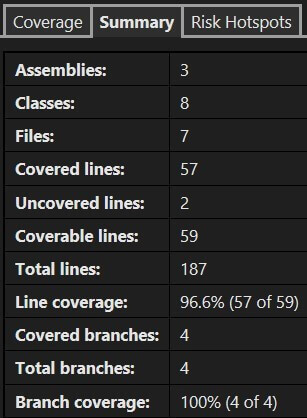 why unit test visualization 21