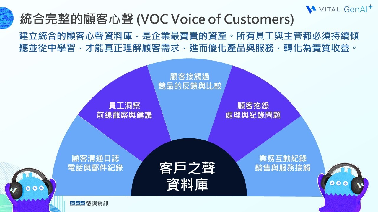 voice of customers
