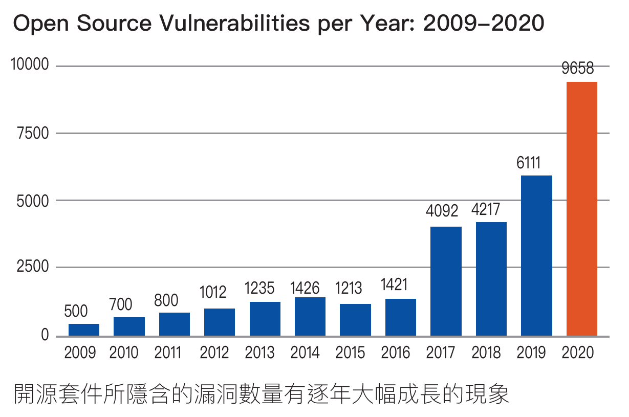 依靠第三方套件開發行動應用程式錯了嗎-2.png