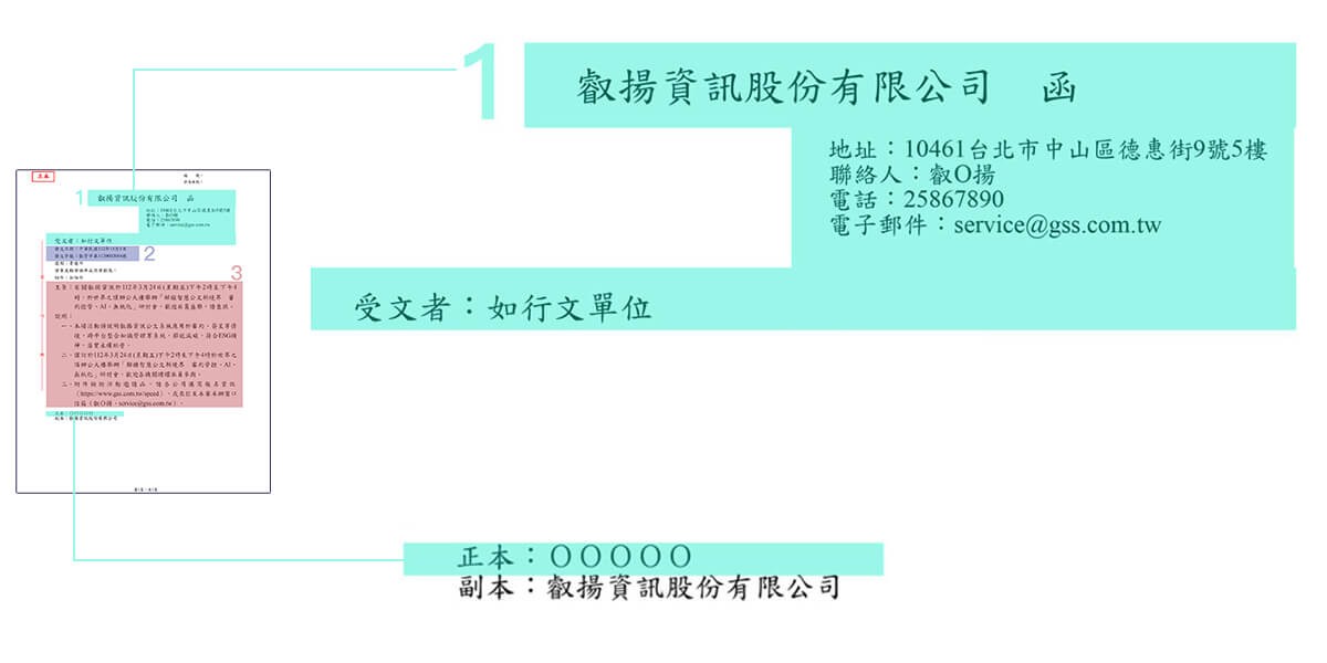 公文怎麼寫 發文及受文單位