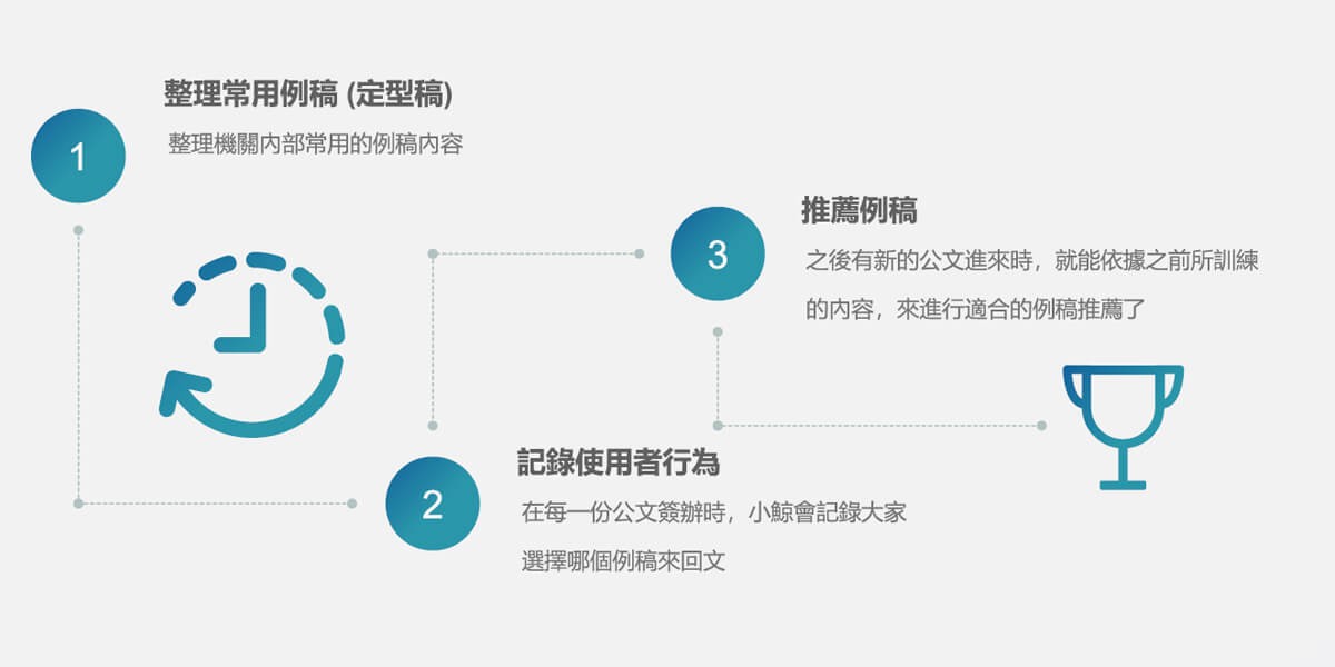 公文怎麼寫 AI例稿推薦