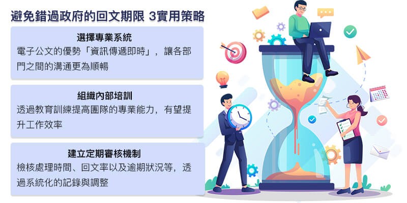 公文時效計算方式這樣算！三大公文時效管理策略，避免回文逾期