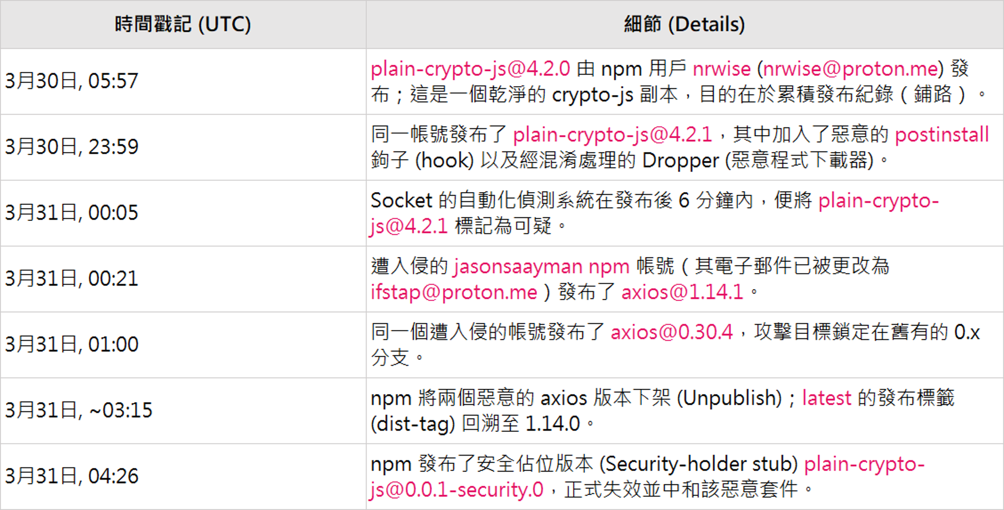 圖片2_what_is_axios.jpeg