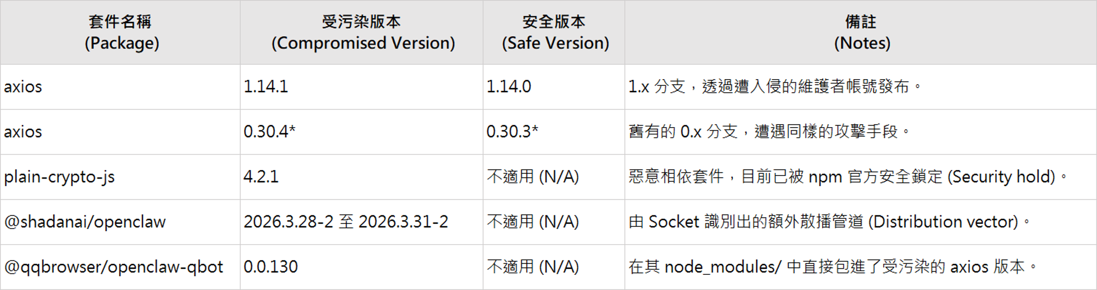 圖片3_affected_versions.jpeg