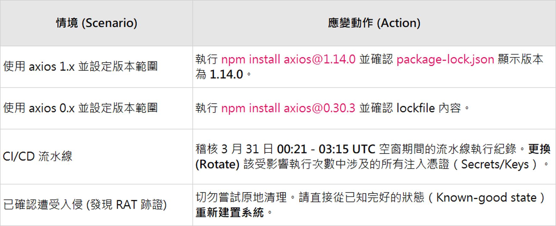 圖片4_version-specific_instructions.jpeg