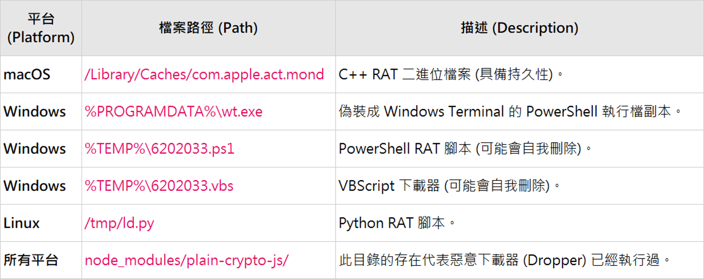 圖片6_host-level_indicators.jpeg