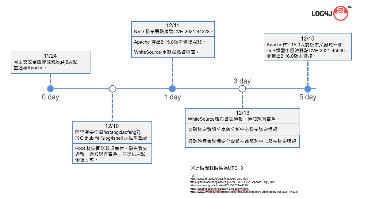 樹枝圖