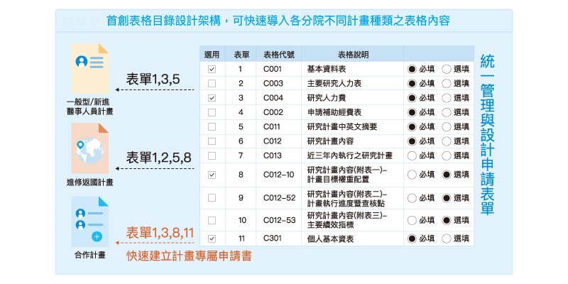 線上申辦系統特色01