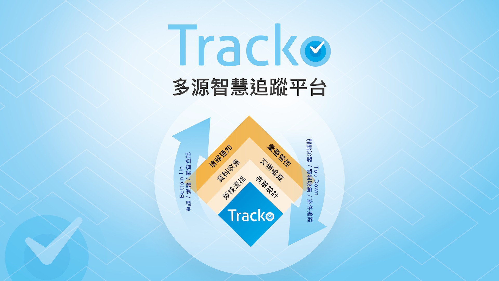 BPM是什麼？本文將帶您了解傳統BPM系統的限制，並說明新版企業流程優化系統的優勢，以及如何應對傳統BPM系統存在的問題，幫助企業加速數位轉型！